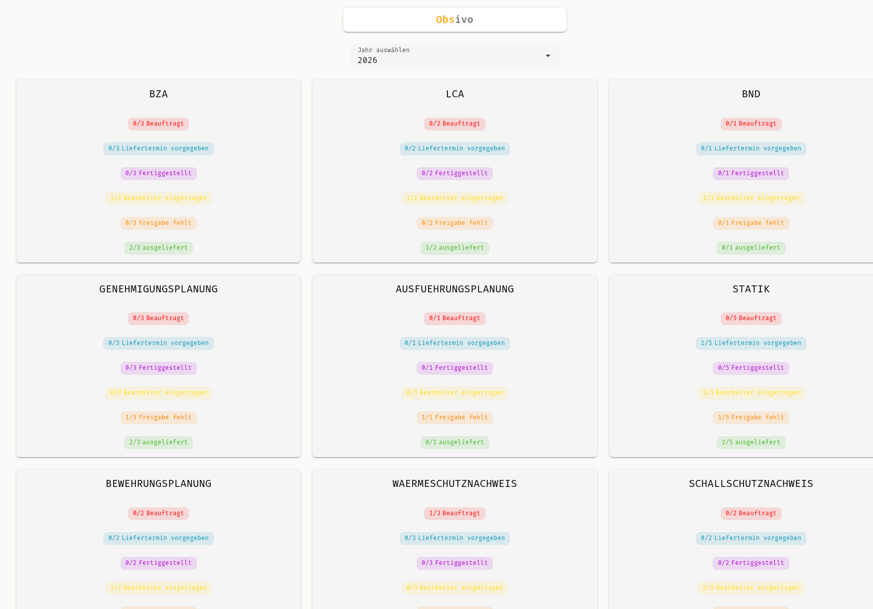 Obsivo Dashboard mit farbcodierter Statusverteilung aller Projekte und Jahresauswahl